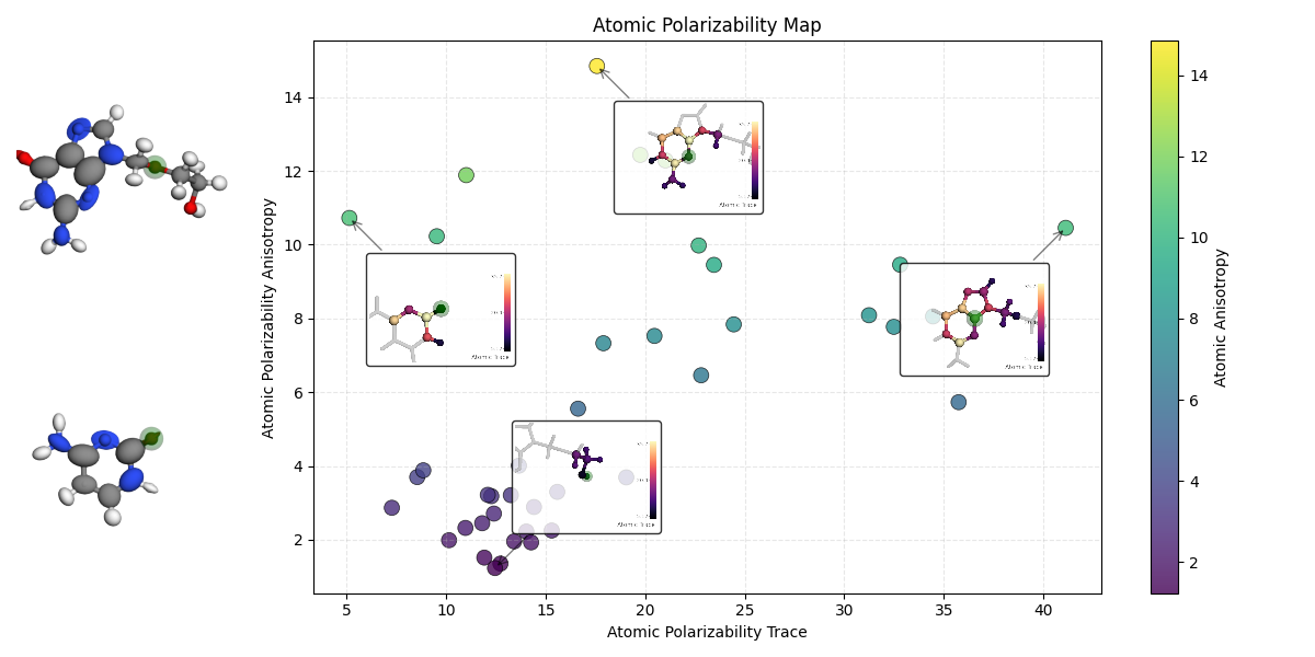 Atomic Polarizability Map